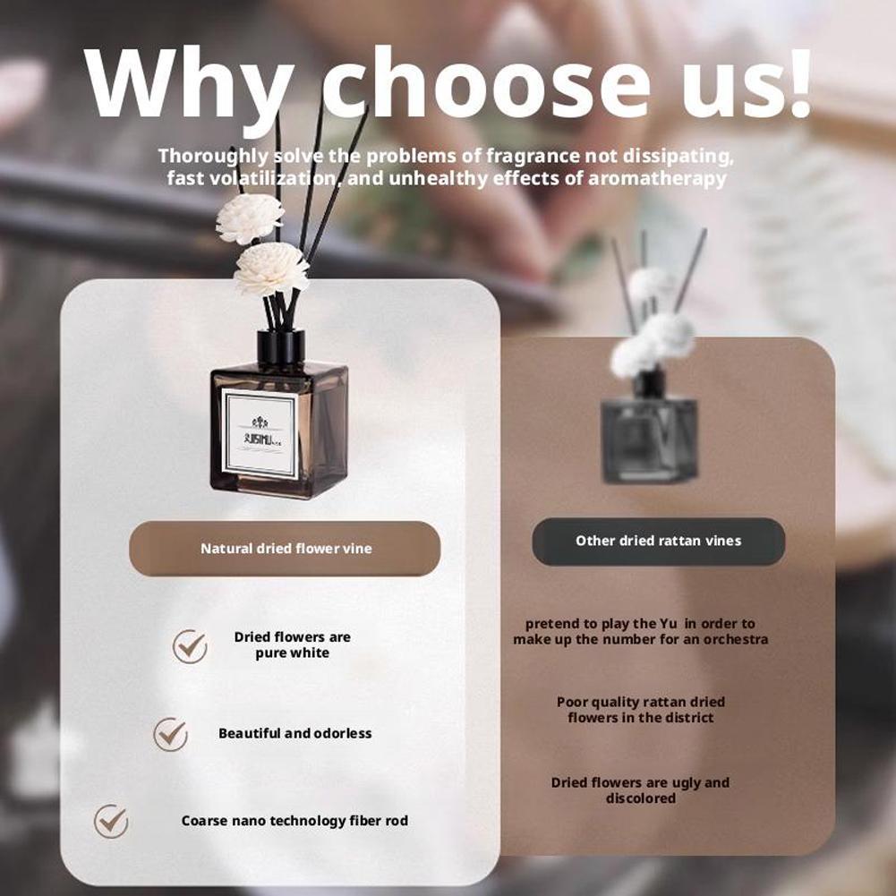 50ml Aroma Difüzör Yağı Seti E - Home Fragrance White Jasmine incelemesi ve fiyatı