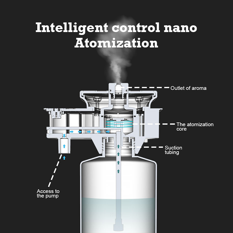 30000 Feet Namste Aroma YAYICI - Home Fragrance Essential Oils incelemesi ve fiyatı