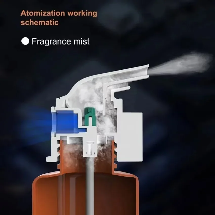 Duvara Monte Edilen Priz Tipi  - Home Fragrance Items incelemesi ve fiyatı