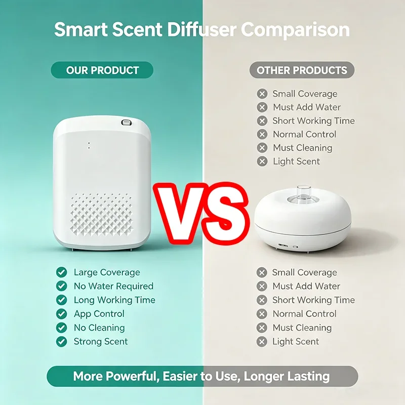 Yeni Ev Tipi Duvara Monte Arom - Home Fragrance Use incelemesi ve fiyatı